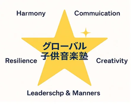 グローバル子ども音楽塾　5つの力